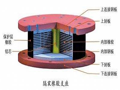 金秀县通过构建力学模型来研究摩擦摆隔震支座隔震性能
