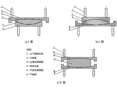 金秀县建筑摩擦摆隔震支座分类、标记、规格